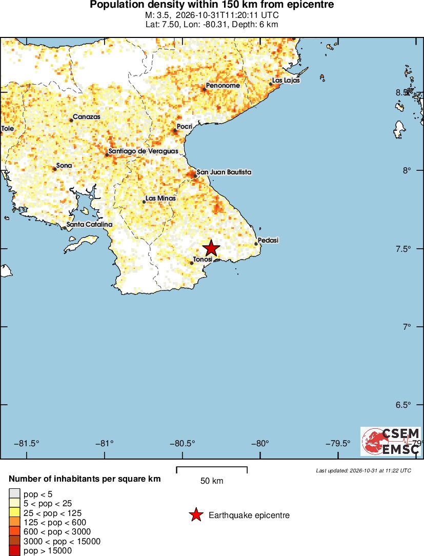 population