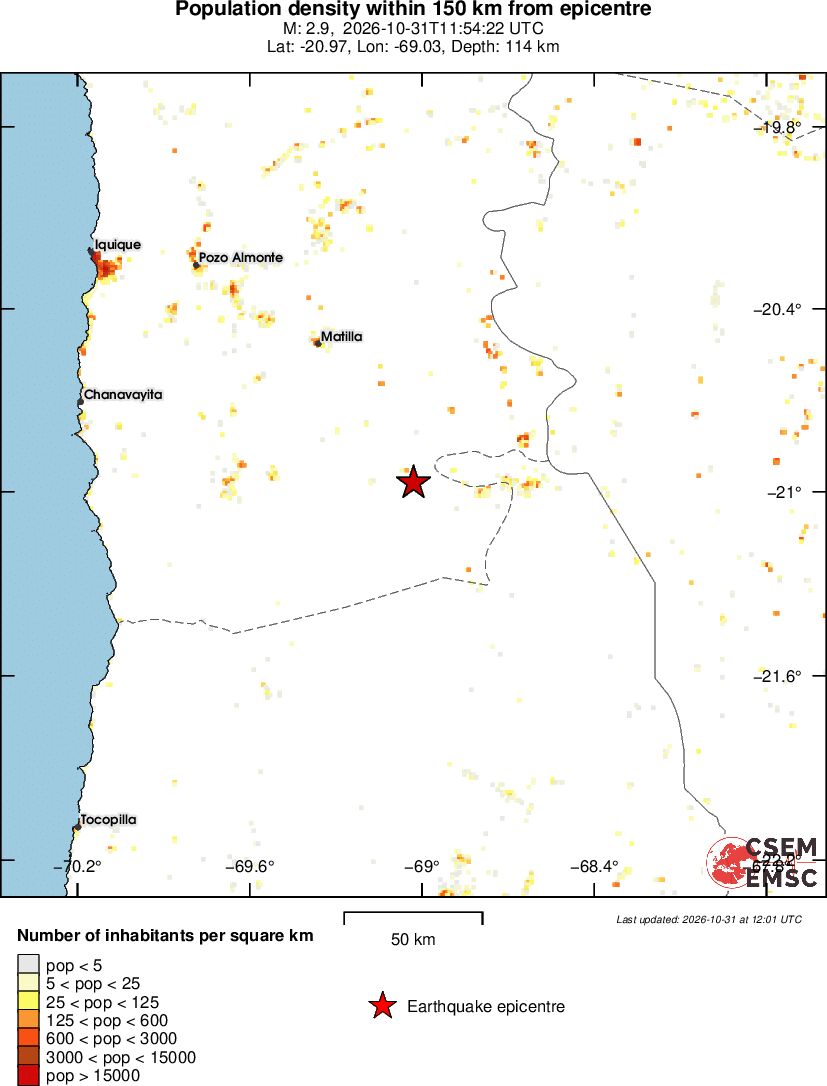 population