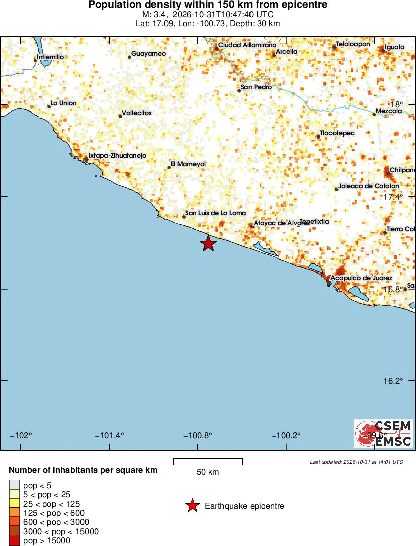 population