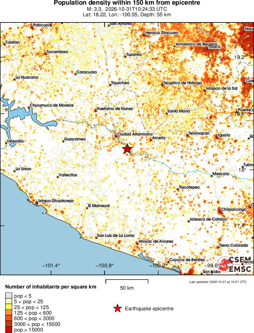 population