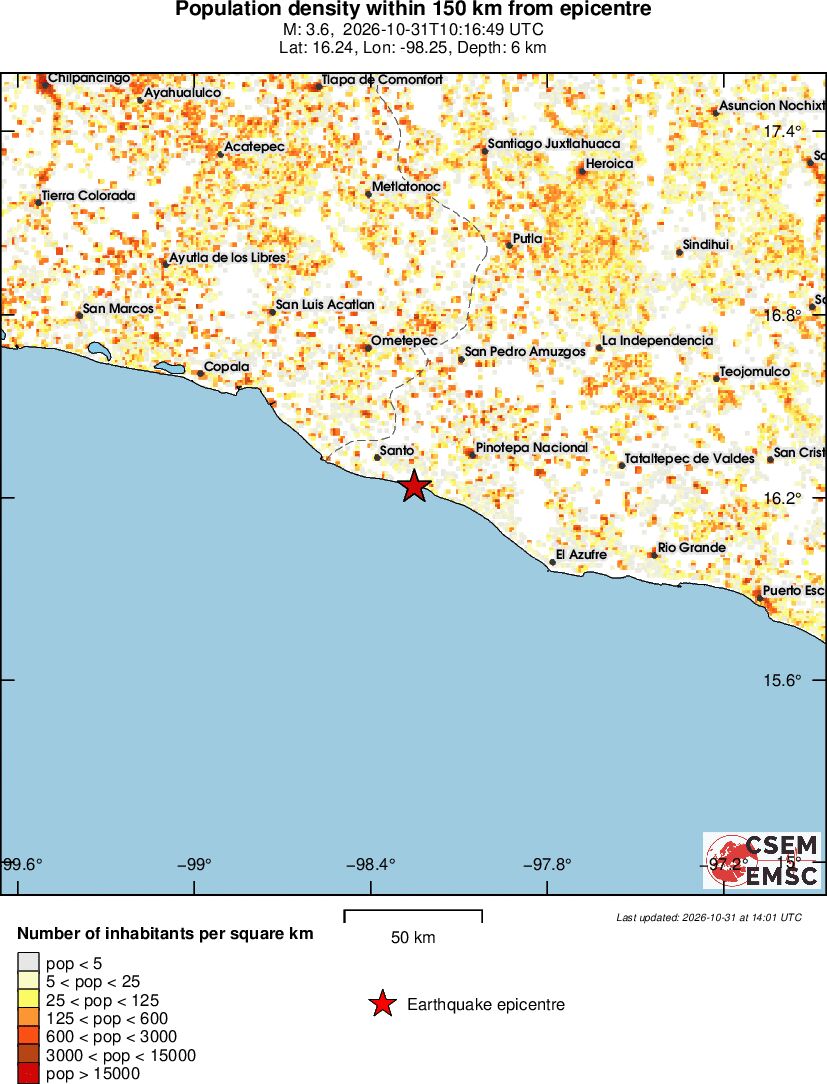 population