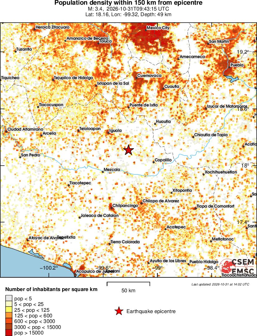 population