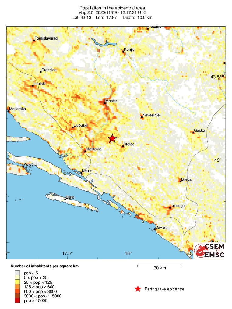 population