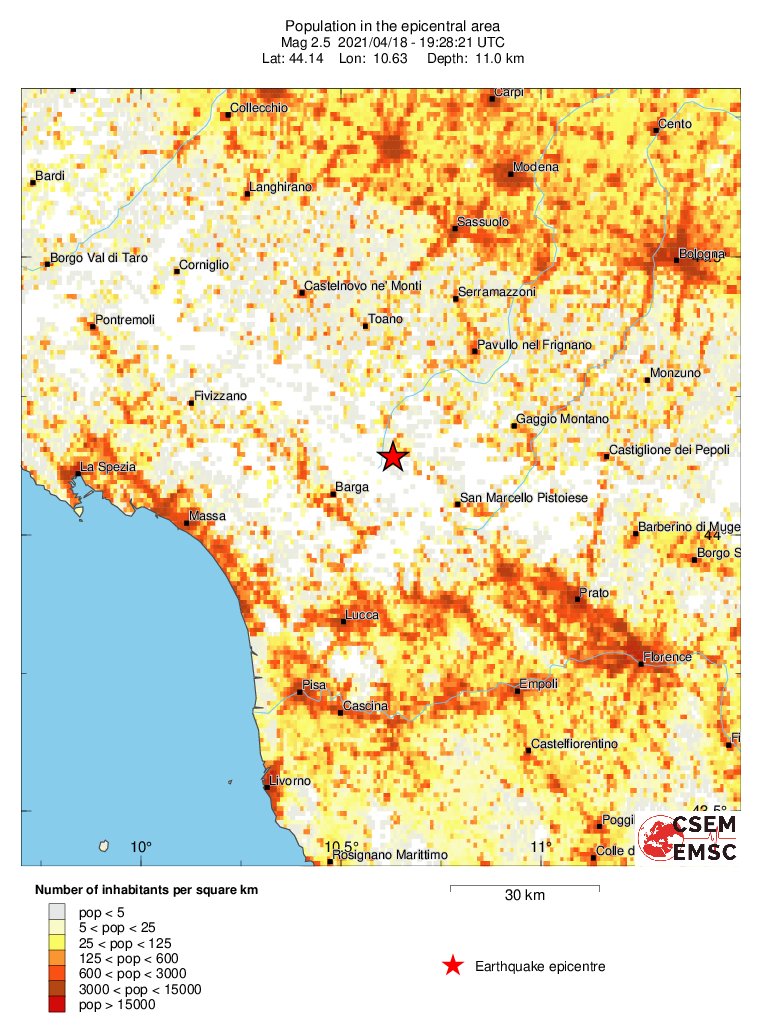 population