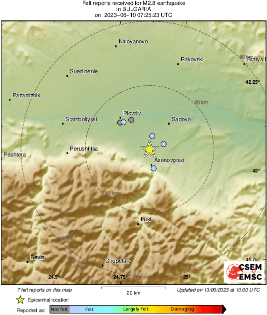Intensity Map