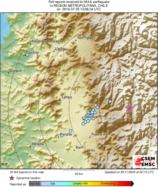 Intensity Map